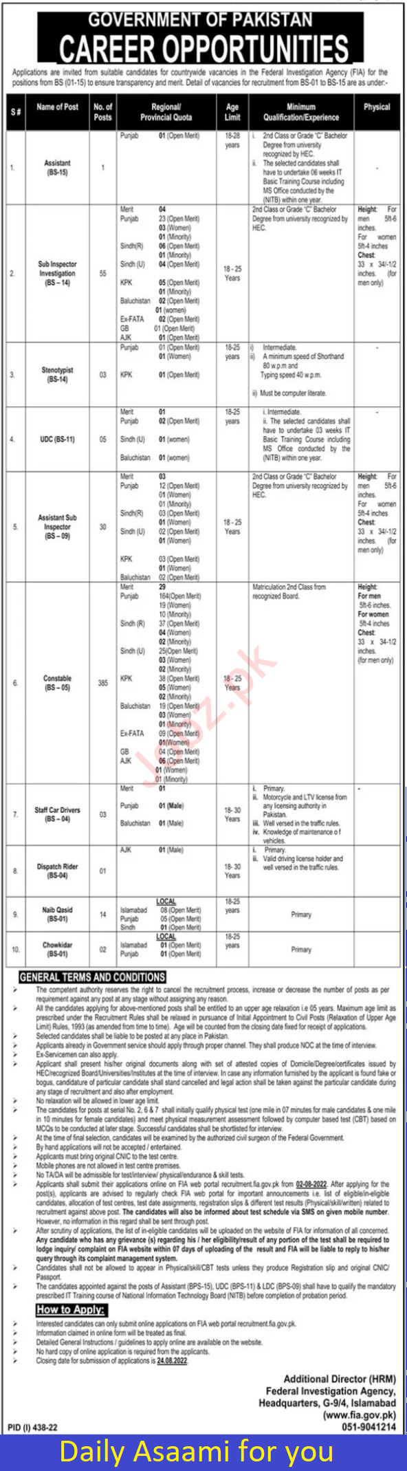 وفاقی تحقیقاتی ایجنسی FIA ملازمت کے مواقع