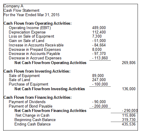 Liabilities pdf