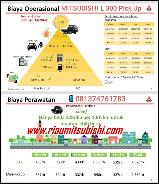 MOBIL MITSUBISHI, MITSUBISHI RIAU, HARGA MITSUBISHI, KREDIT, L 300, EURO 4, PICK UP, PROMO, KREDIT, HARGA, DISON, TERBARU, SALES MITSUBISHI, MARKETING MITSUBISHI, PEKANBARU, RIAU, 081374761783