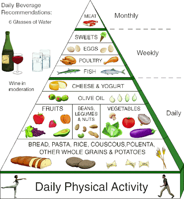 liquid diet to lose weight