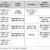 新冠肺炎抗疫紓困補助，多數看得到吃不到！