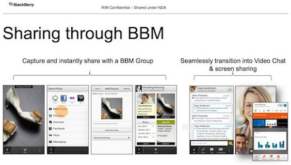 Fitur Video Chat yang Dikabarkan Muncul di BlackBerry 10