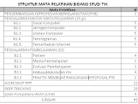 Jadwal & Materi PLPG Guru TIK