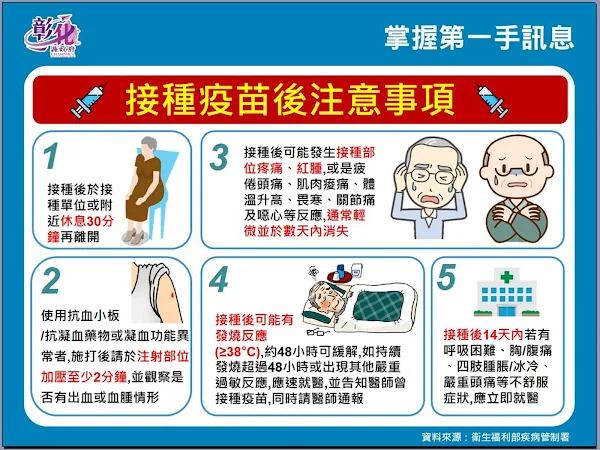 彰化疫情7/6新增1例 高齡者染疫致死率高、有疫苗快打