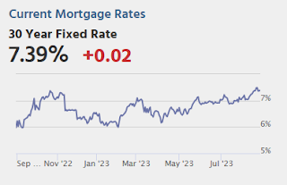 Mortgage Rates