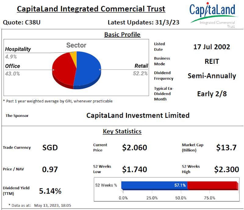 CapitaLand Integrated Commercial Trust Review @ 14 May 2023