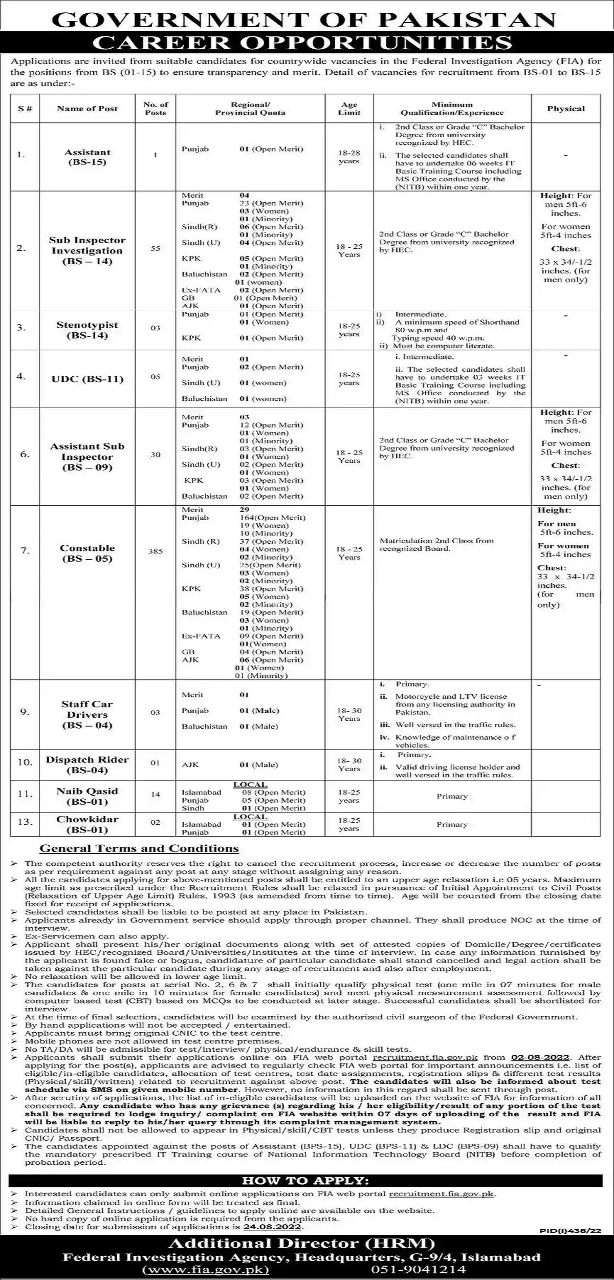 FIA Federal Investigation Authority Jobs for Assistant, Sub Inspector, etc. in July 2022 | Apply Online