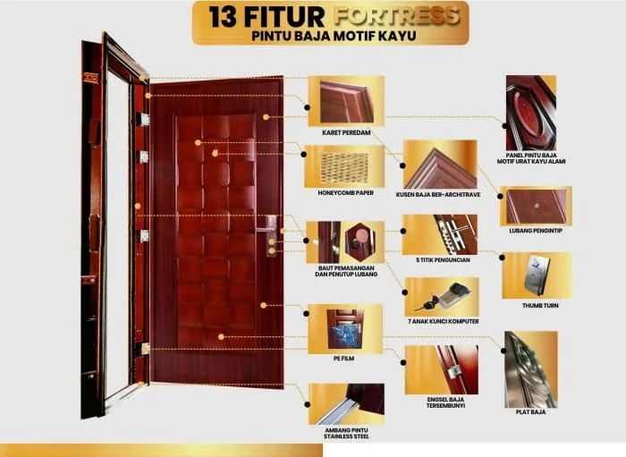 harga pintu baja fortress, kelebihan dan kekurangan pintu baja, harga pintu baja jbs, merk pintu baja terbaik, pintu baja 2 pintu, katalog pintu baja fortress, jual pintu baja terdekat, model pintu baja