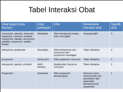 Interaksi Obat dengan Obat Terlengkap BAB II