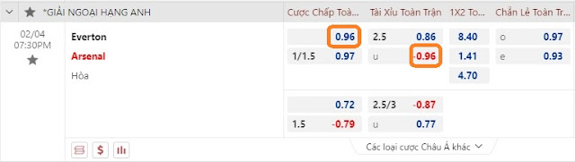 Giải thích kèo Everton vs Arsenal, 19h30 ngày 4/2-Ngoại Hạng Anh Keo-everton-arsenal