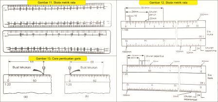 jenis mistar untuk menggambar teknik berdasarkan  Jenis-Jenis Mistar Untuk Menggambar Teknik