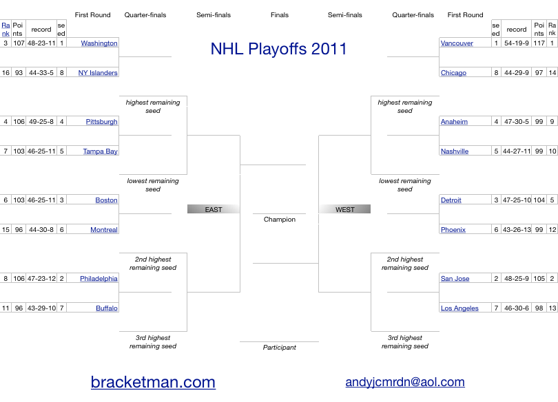 stanley cup 2011 playoff tree. 2011 stanley cup playoffs