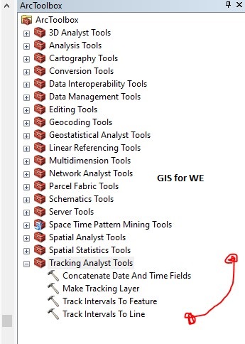 Una panoramica della casella degli strumenti di Tracking Analyst