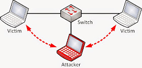 MITM Attack Security