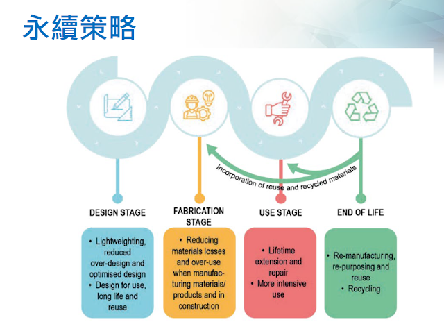 [內部讀書會]20190619_材料效率Material efficiency對於能源轉型之助益