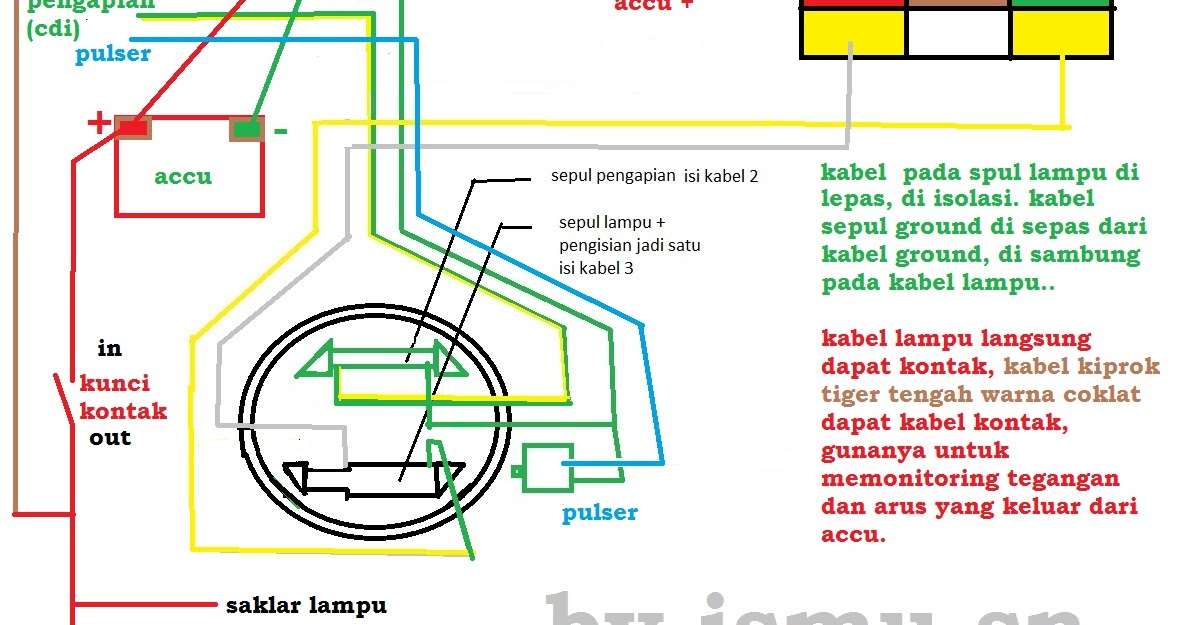 diagram skema kiprok gelombang penuh Kursus Mekanik 