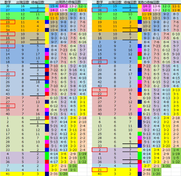 ロト予想 ロト765 Loto765 結果