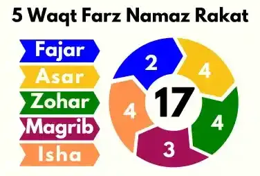 5 Times Namaz Rakat