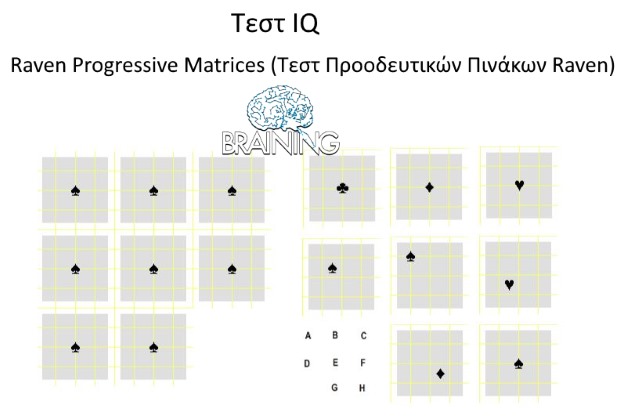 Τεστ ευφυίας IQ - Raven Progressive Matrices Τεστ Προοδευτικών Πινάκων Raven.