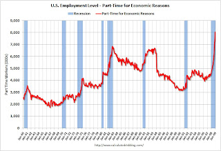 Employment Measures and Recessions