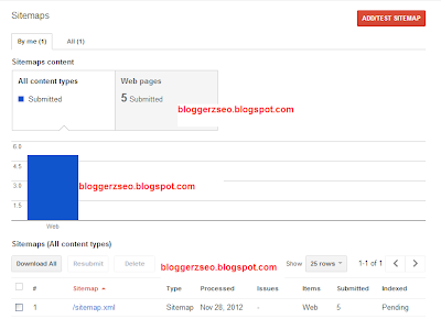 submit sitemap in google for blogger,blogger sitemap submit, flobber sitemap.xml,sitemap submit for blogspot in google,blogspot sitemap submit,blogger sitemap in google