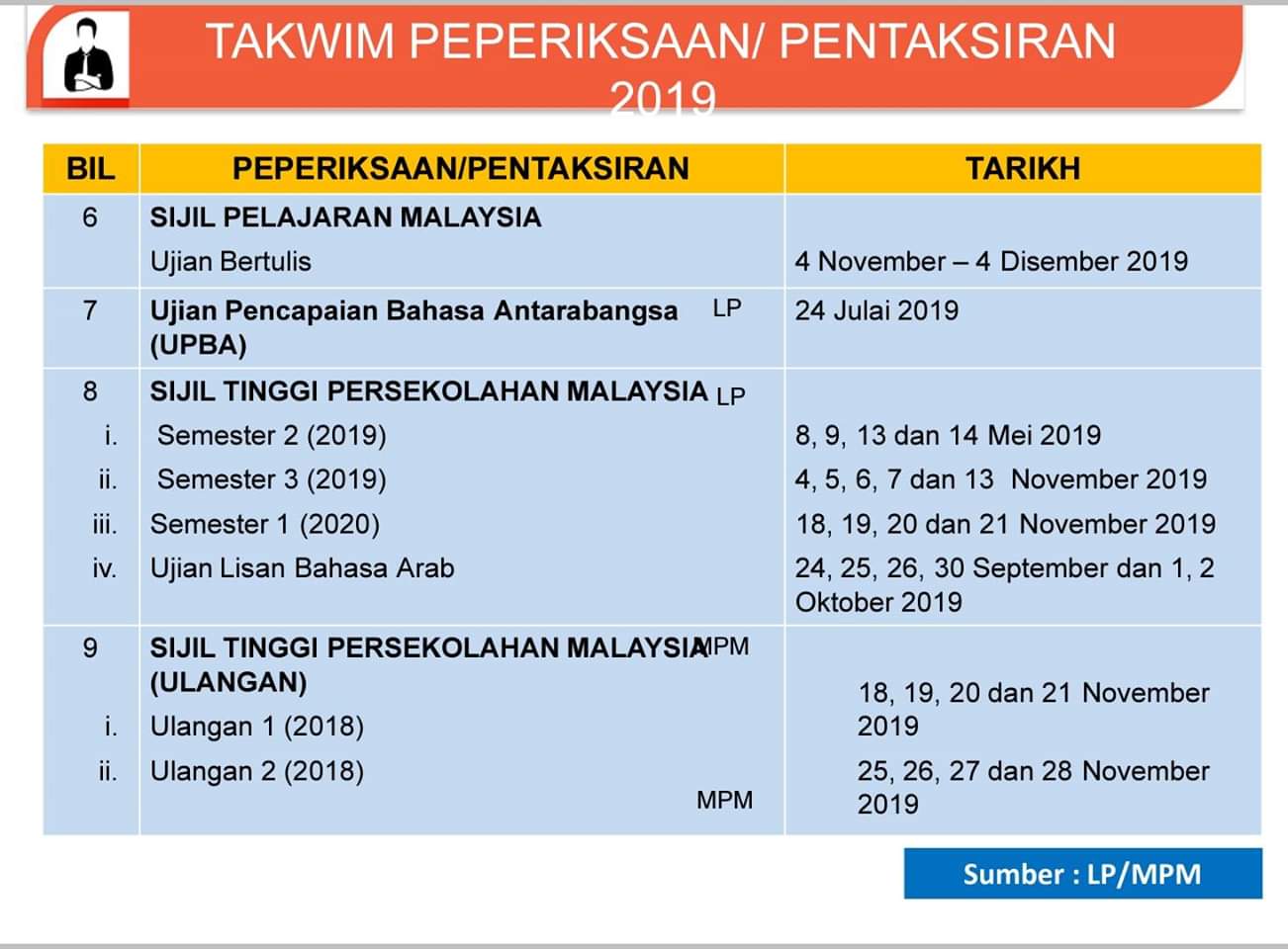 Takwim peperiksaan dan pentaksiran serta pengumuman ...