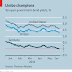 FEELING LOW / THE ECONOMIST BUTTONWOOD COLUMN