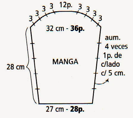 molde de la manga