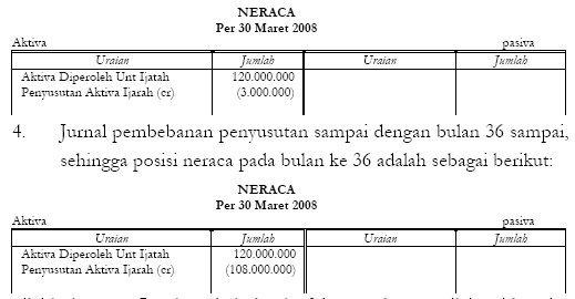 Objek Ijarah