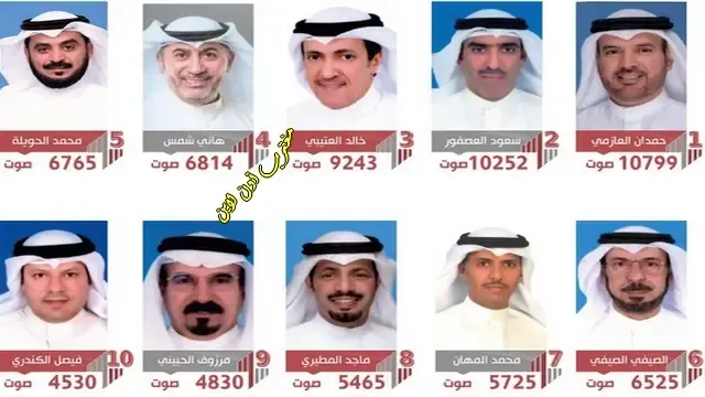أسماء الفائزن بعضوية مجلس الأمة الكويتي 2022 الدائرة الخامسة