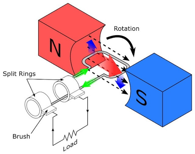 Induksi Elektromagnetik