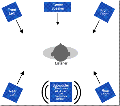 surround5point1