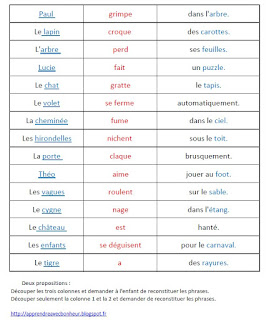 différencier noms et verbes