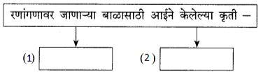 निरोप स्वाध्याय मराठी इयत्ता नववी । Nirop swadhyay। निरोप कविता 9वी मराठी