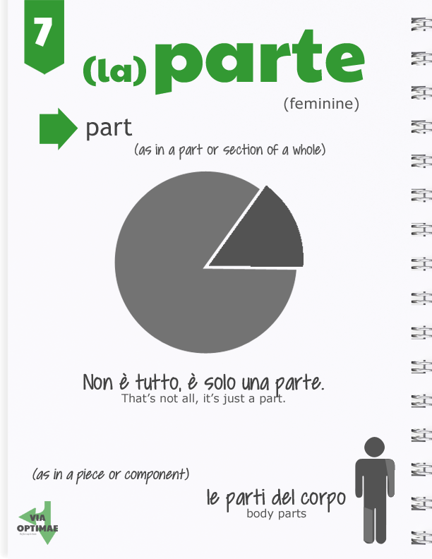 parte, la — part, definition examples illustration left, Via Optimae, http://www.viaoptimae.com/2014/08/the-most-used-nouns-no-007-parte.html