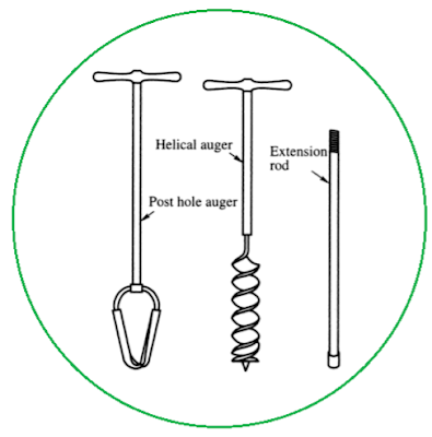 Hand Augers Types