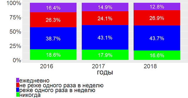 Становятся ли HR добрее друг другу? 