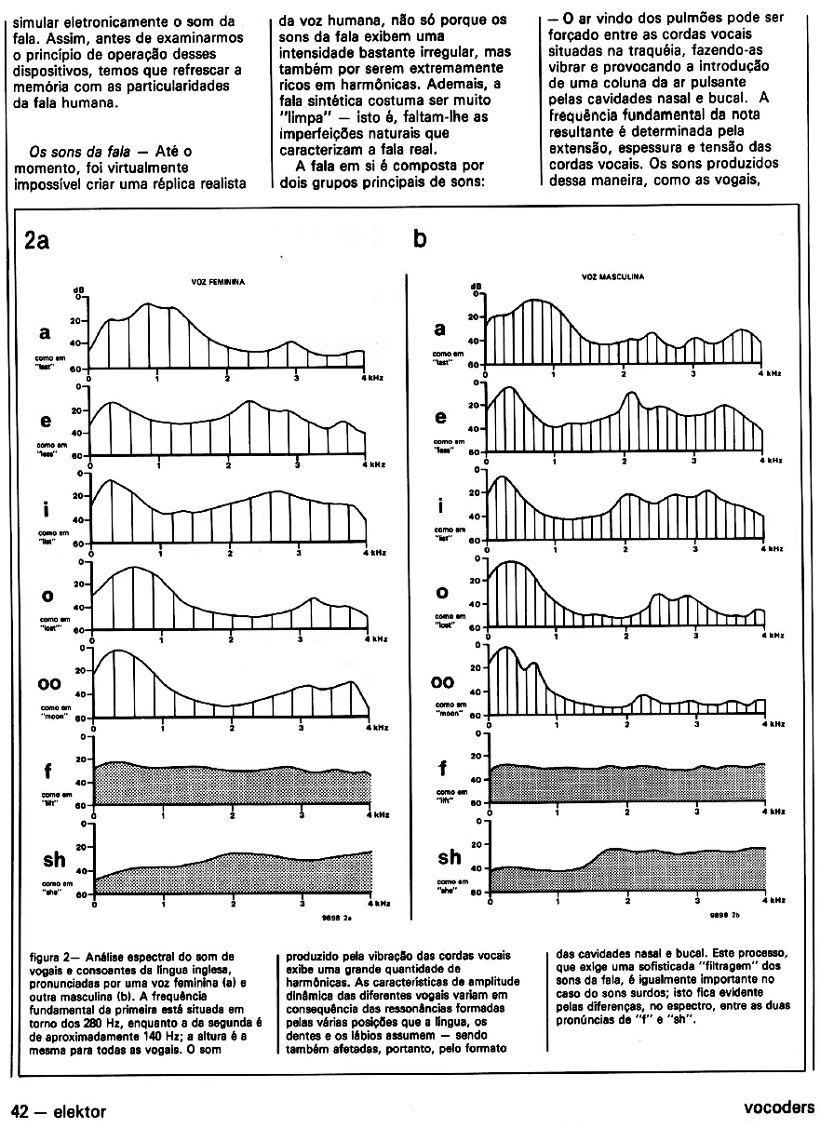 Elektor BR 1988 (agosto/setembro)  n.25 n.26 VOCODER