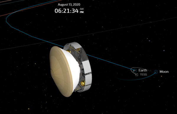 A graphic that shows the Mars 2020 spacecraft's current position from Earth...as of August 13, 2020.