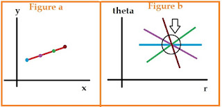 Hough Transform