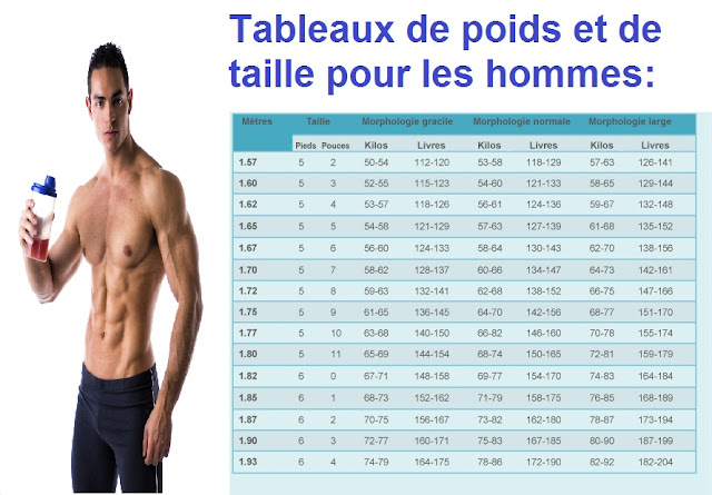 Quel-est-votre-poids-ideal-Tableaux-pour-hommes-femmes 