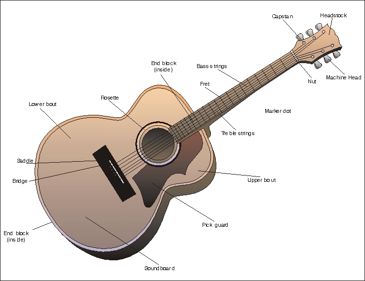 How To Play Spanish Romance Guitar Tab : Jbl 4410a Review