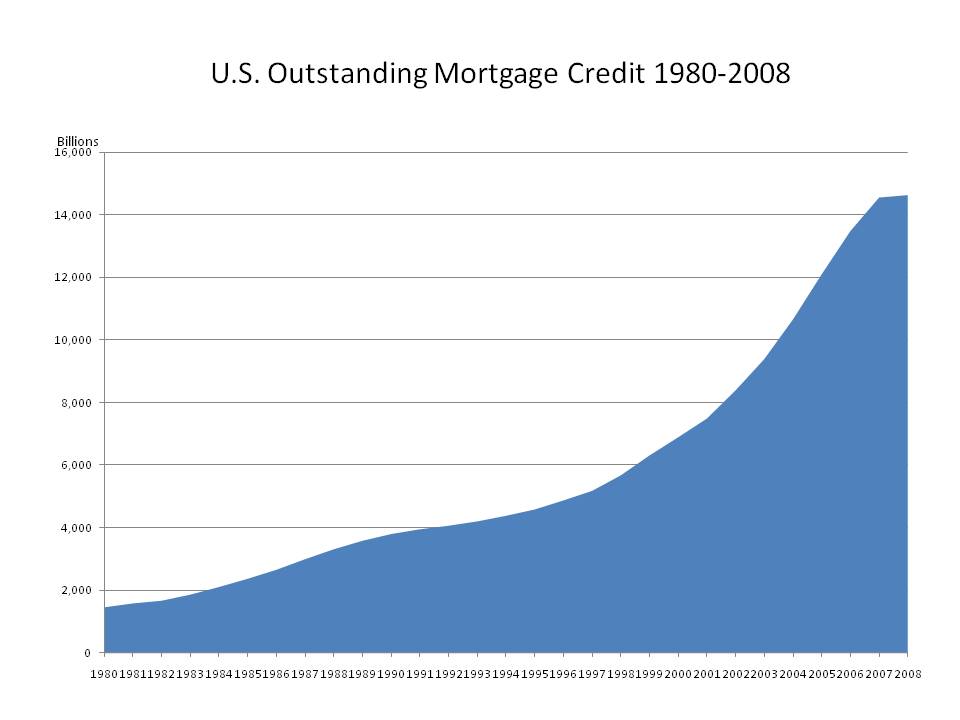 housing bubble burst. US before the ubble burst