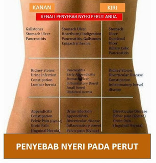 Obat Nyeri Abdomen Kuadran Atas