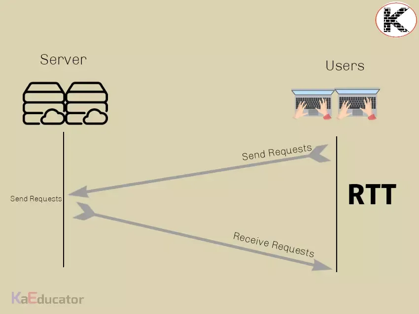 <img src="RTT.webp" alt="What is RTT?">