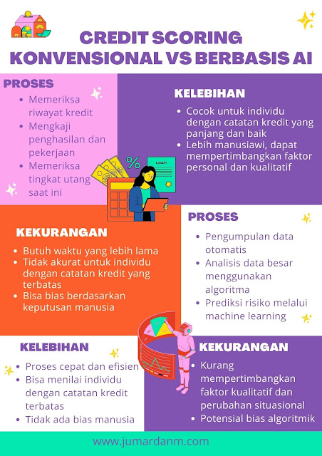 Teknologi AI Credit Scoring untuk kembangkan UMKM