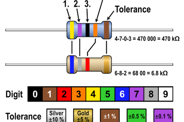 Kode Warna Pada Resistor Menyatakan Apa?