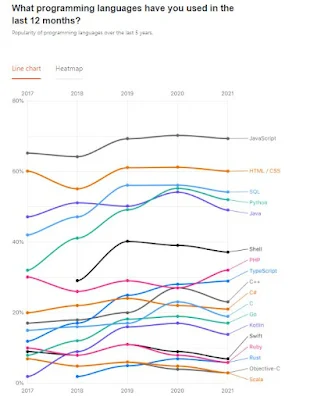 Javascript Paling Populer