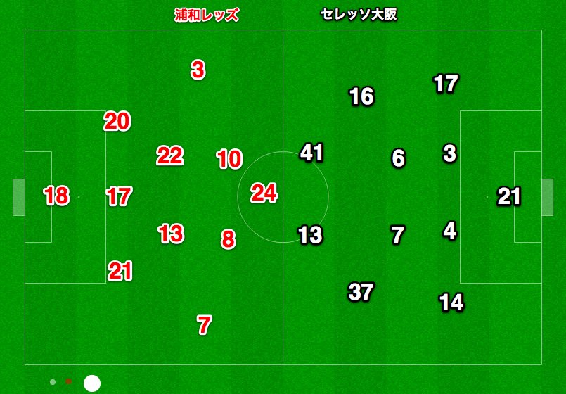 セレッソ大阪を分析するブログ 10 27 ｊリーグ第30節 Vs浦和レッズ 埼玉スタジアム02