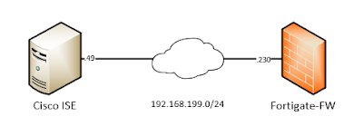 01 - Network Topology